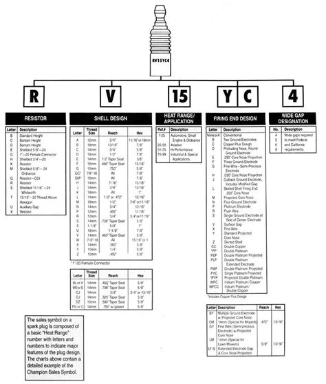 champion spark plug range chart